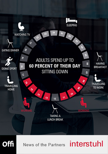 27/06/2018 Ergonomics benefits health and safety